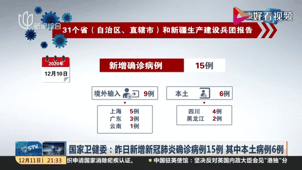 最新数据！国内新冠肺炎新增病例持续增加，权威解读防护措施及疫苗接种最新进展