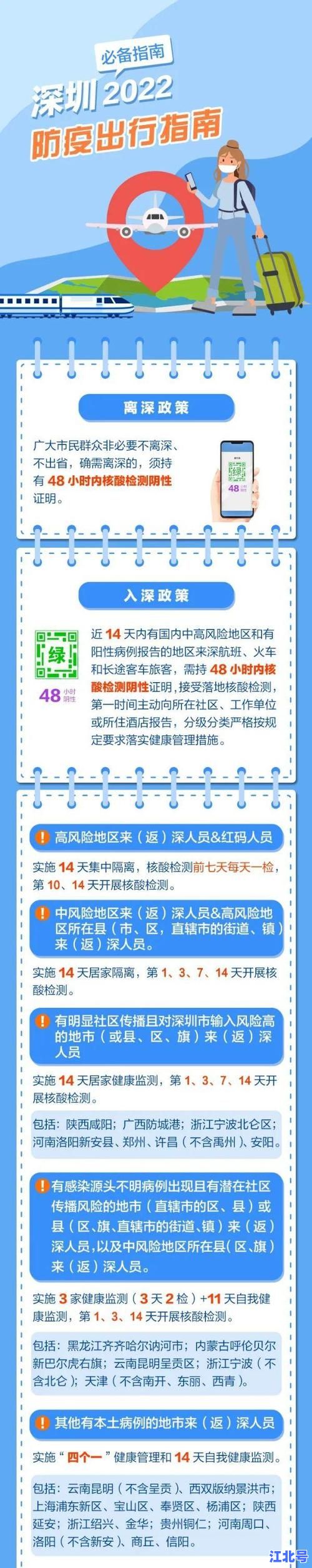 目前北京去外地需要隔离吗最新消息2024各省防疫政策一览及落地核酸要求更新