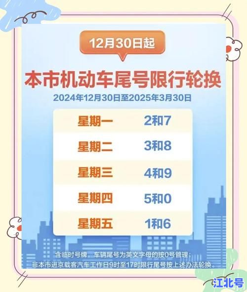 北京市新的限行尾号政策详解：2025最新轮换规则+周六日限号查询攻略