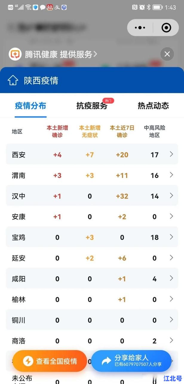 陕西最新疫情实时数据在哪里查？官方权威渠道及查询步骤全攻略