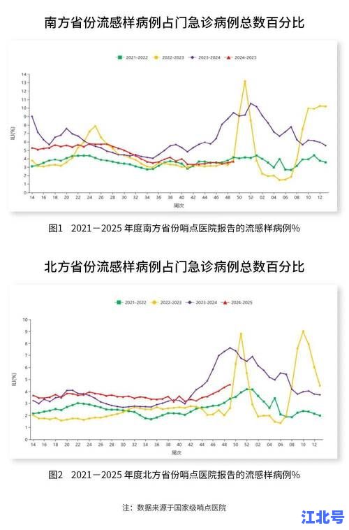 北京最近疫情形势：核酸阳性率最高的是哪个区？最新数据实时图表解读