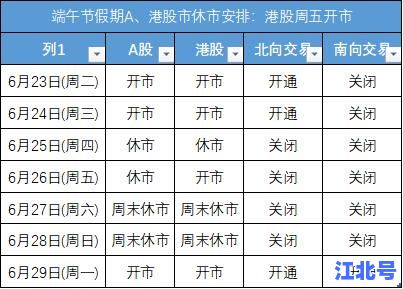 2021端午节股市休市安排及A股开盘时间对节后行情影响全解析