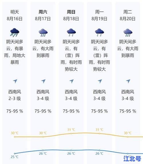 深圳十天精准天气预报出炉！东莞最新疫情实时更新+防疫政策权威解读