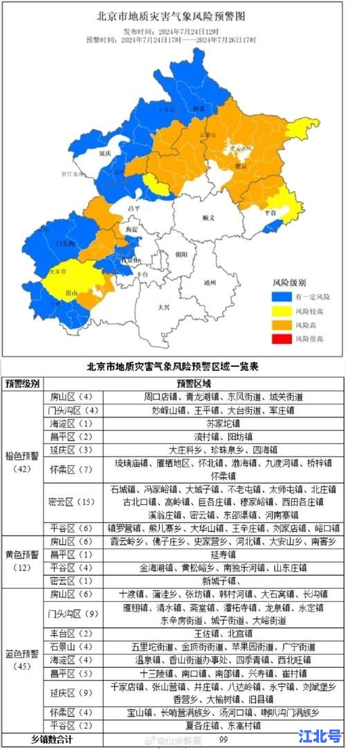 2024北京疫情中高风险地区分布最新消息查询：朝阳区通州等最新名单与防疫措施