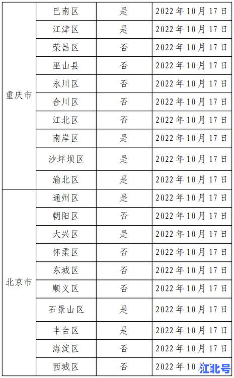 广州疫情什么时间过去最新权威回应：2024广州本土新冠病例清零预计节点与复课复工时间表