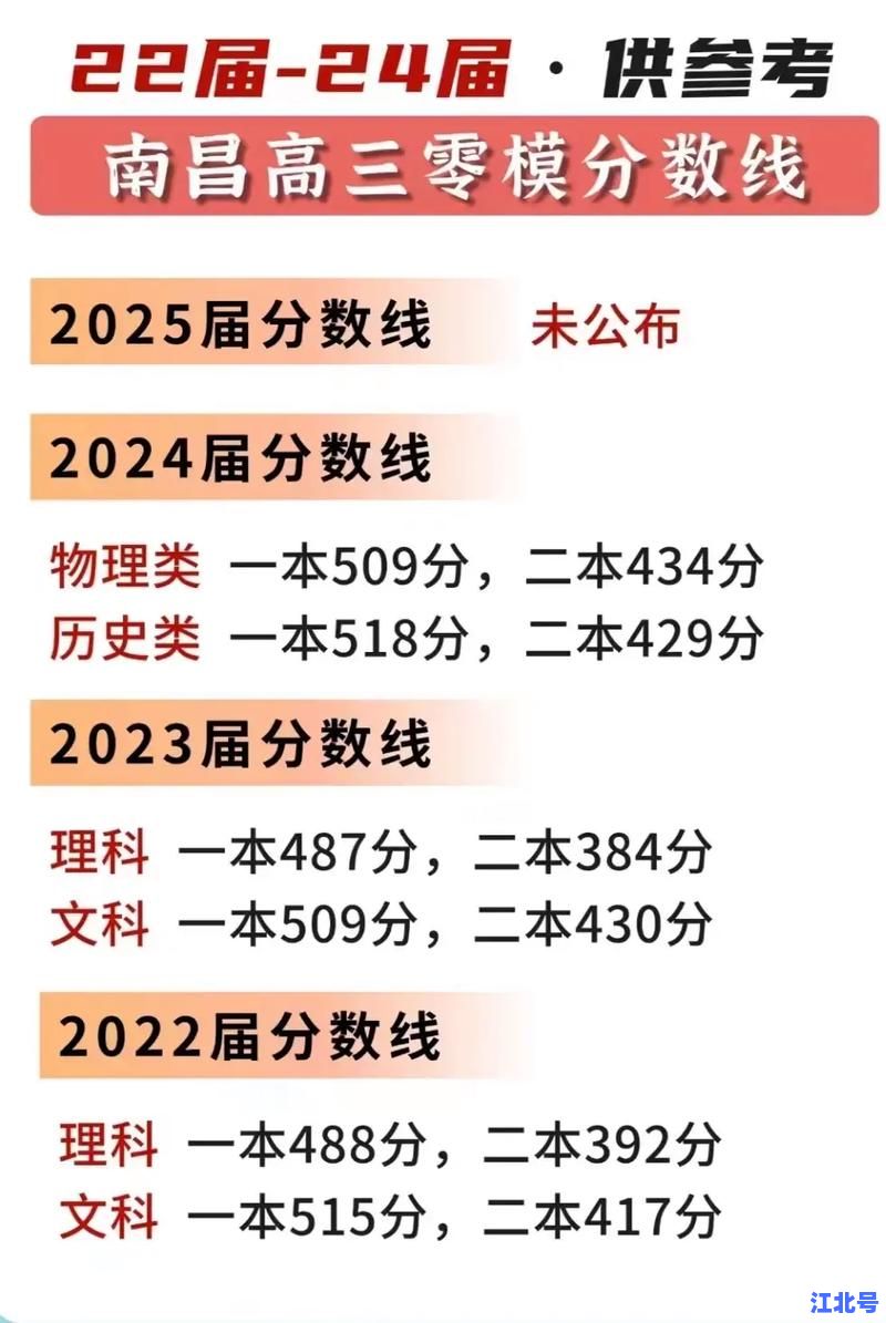 2024江西高考人数物理类多少人？官方公布选科物理类考生最新数据与历年趋势分析