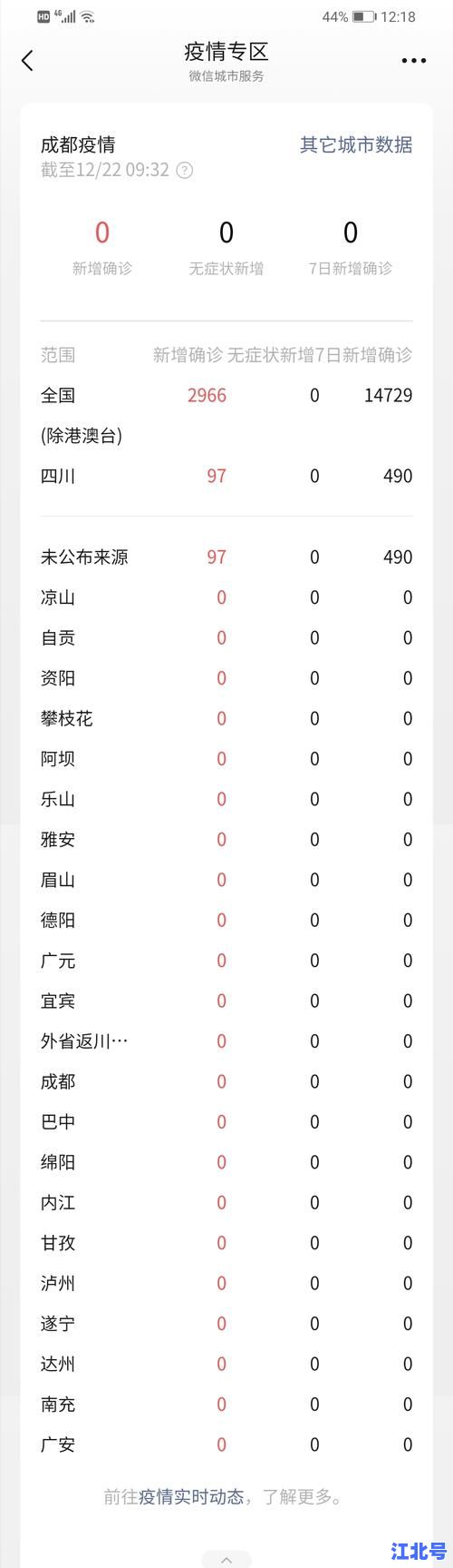 四川新增6例本土疫情轨迹公布：成都绵阳病例最新分布地图与时间详情