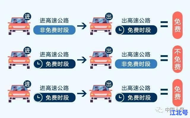 2021五一高速免费时间怎么算？官方通告节假日几天免费通行细则