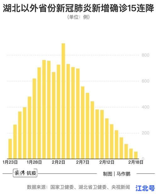 今日肺炎疫情全国通报：31省市最新确诊数据与防控政策深度解析
