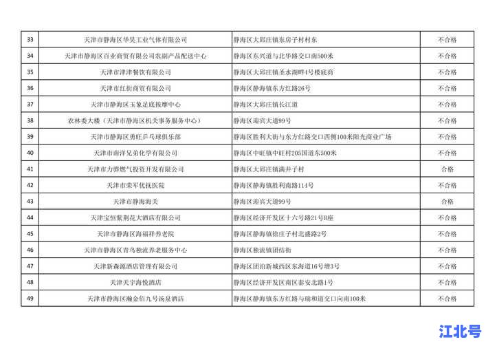 抚顺疫情最新数据！2024抚顺新增病例通报+全域管控区名单与核酸检测点速查