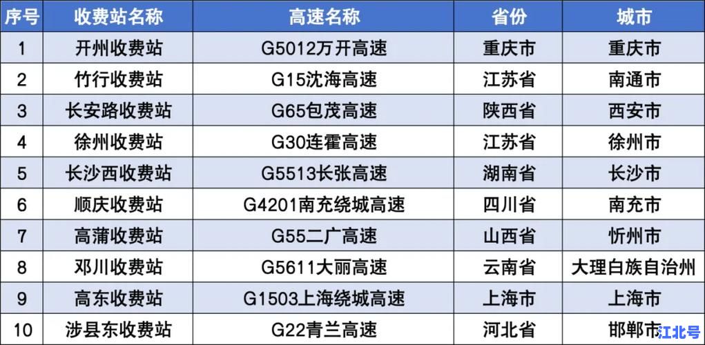 节假日高速免费政策规定车型包括哪些？2024最新小客车、皮卡、货车免费清单全解析