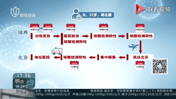 北京境外关联病例是怎么传染的？最新溯源追踪+零号病人轨迹解析