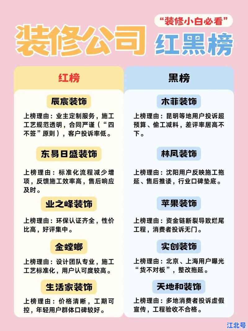 装修公司黑榜第一名曝光：合肥被投诉最多的无良装修企业排名与避坑指南