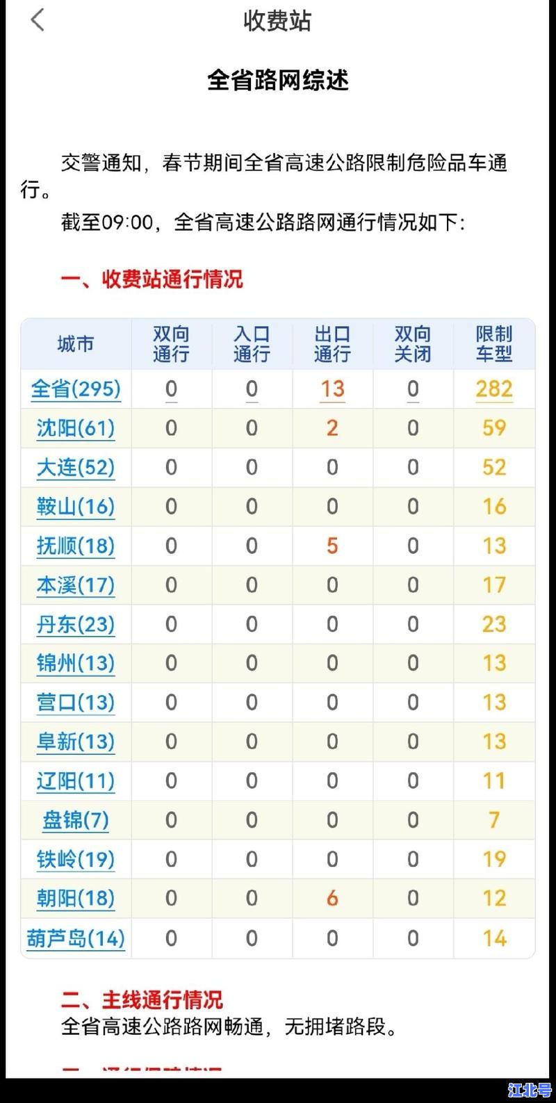 辽宁属于高风险地区么？最新疫情风险等级查询告诉你答案