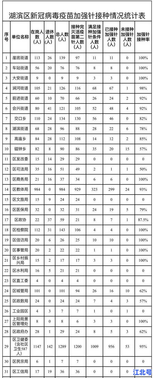 湖北仙桃新冠肺炎疫情最新动态！实时通报防控政策+高风险地区核酸要求及疫苗接种点查询