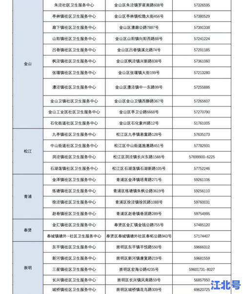 上海区核酸检测最新通知！48小时便民采样点名单+预约入口全攻略