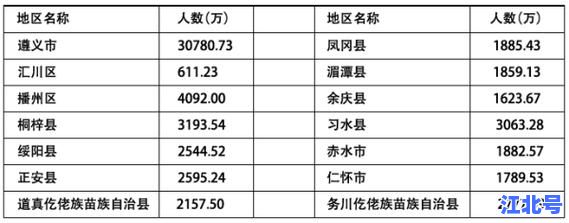 贵州遵义最新疫情：1确诊2无症状病例具体来自红花岗还是汇川区？官方详细通报区域信息