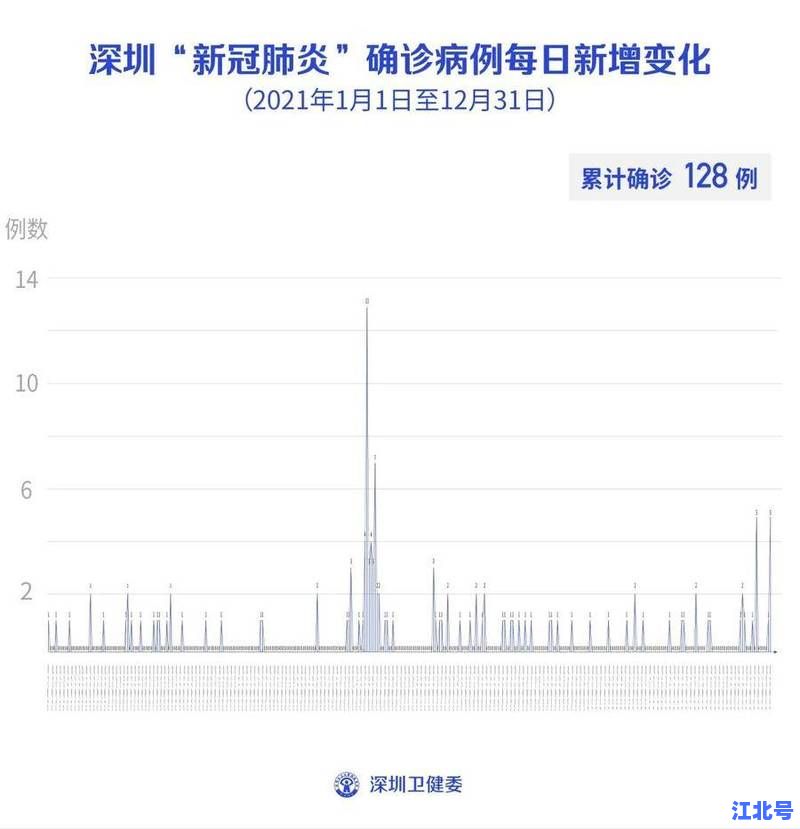 深圳新增加一例确诊病例轨迹详情公布 涉福田南山多个地铁站 市民速查最新疫情风险区域