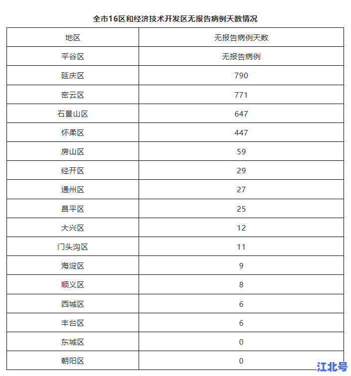 北京新增本地确诊4例详情公布！病例轨迹涉及海淀区商超地铁最新消息防控措施速查