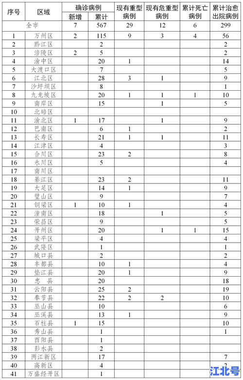 广州疫情明细最新实时数据通报！今日新增病例轨迹全汇总与风险点权威发布