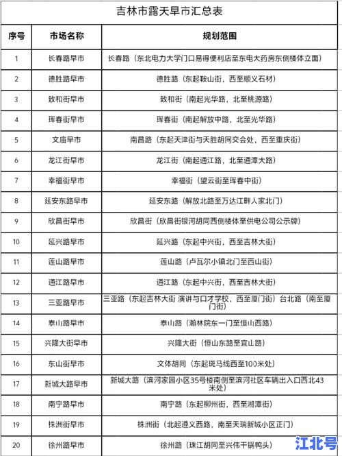 【权威发布】吉林省新增本土确诊病例在哪里？最新活动轨迹+封控区域名单一网打尽