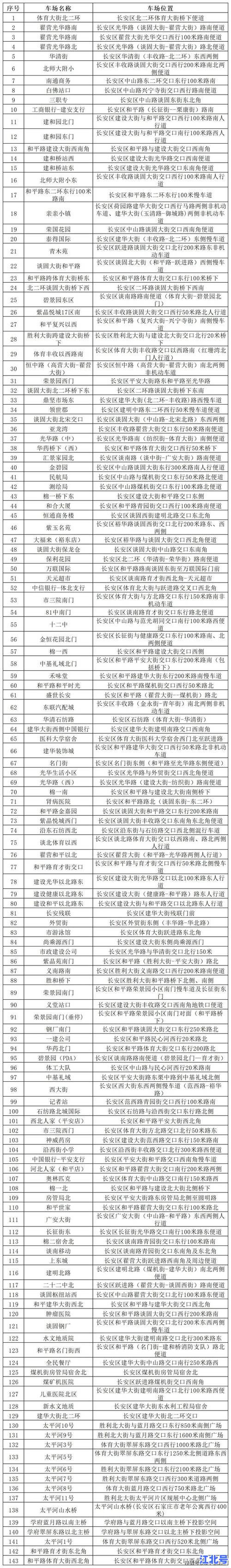 【权威速览】石家庄什么时候解封2021最新消息汇总：官方通告与区域解封时间表全解析