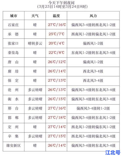 为什么河北封城最新官方回应2025疫情再起｜保定石家庄出行政策实时更新