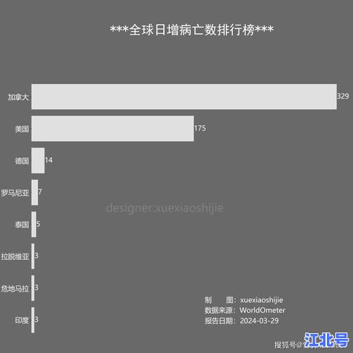 国外疫情为何持续反弹难得控制下来呀？深度解析欧美防疫失败原因与2024最新数据
