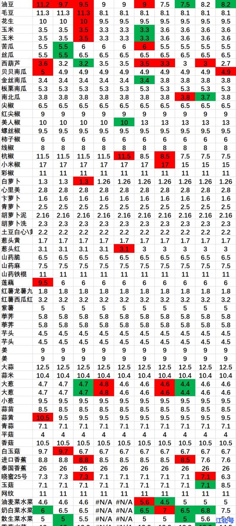 新发地牛羊肉批发价格行情每日更新：2025最新北京市场行情走势分析