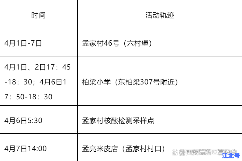 广东新增7例本土确诊病例轨迹公布！涉广州深圳佛山多地详细活动地图一文速查
