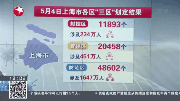 2024上海疫情区域查询最新名单！官方发布中高风险划分与封控地图实时导航