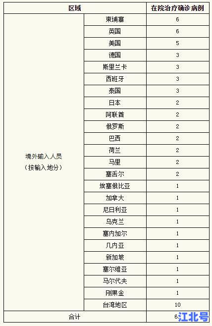 上海连续几天无本地新增新冠病例：官方防疫新政详解+实时数据更新