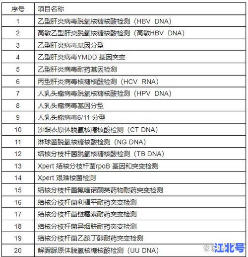 上海全员核酸检测最新消息！2024最新时间地点安排与结果查询通道汇总