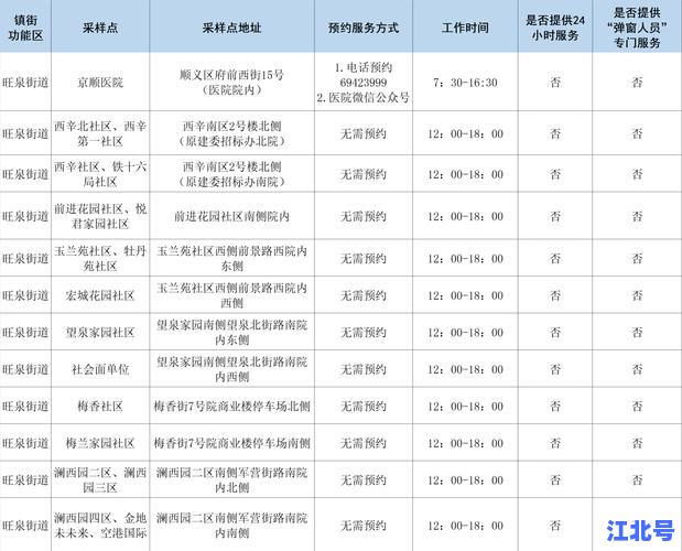 北京顺义发现疑似病例了吗？最新官方通报+核酸检测结果汇总与风险地区名单