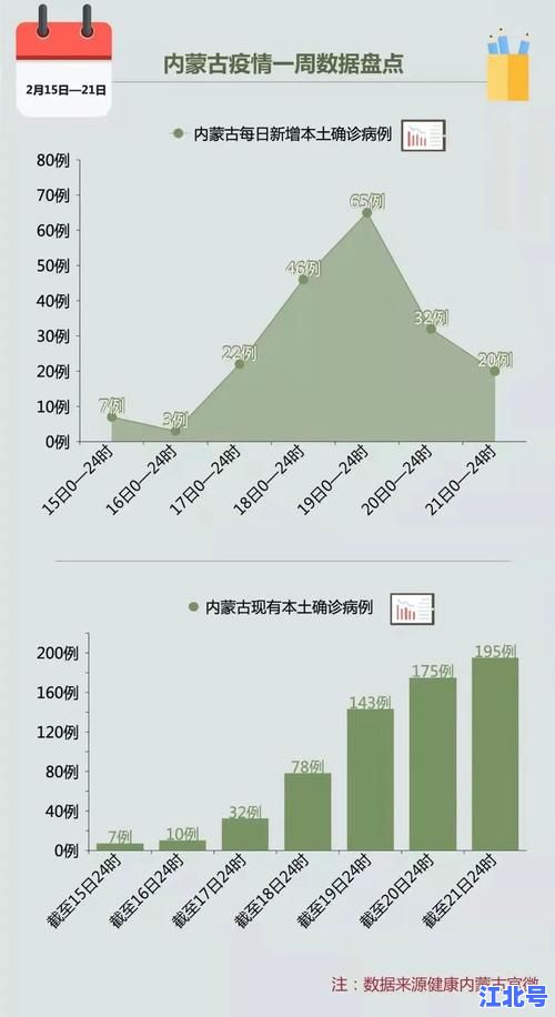 内蒙古新增1例本土病例在哪？呼和浩特通报最新确诊病例详细活动轨迹及风险点