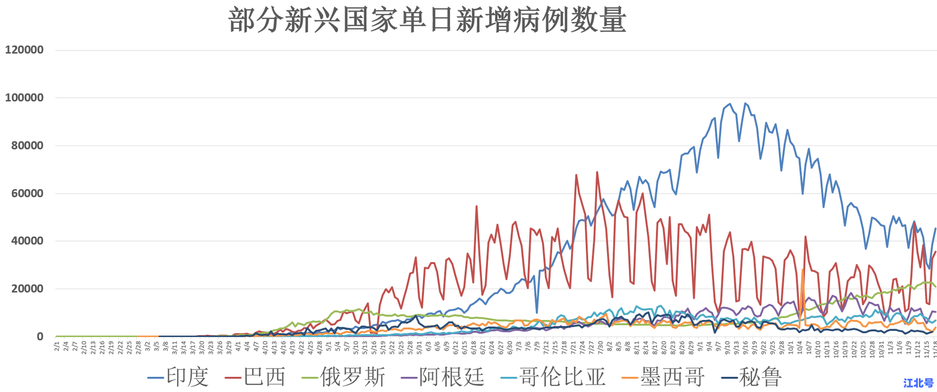 全球疫情最新数据列表：2025确诊病例、疫苗接种率与变异株分布图实时更新汇总