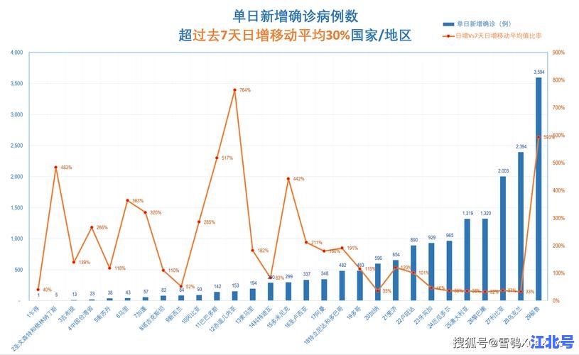 江苏最新疫情数据统计今日实时更新：2024今日新增病例分布图+官方通报+各区县风险等级查询