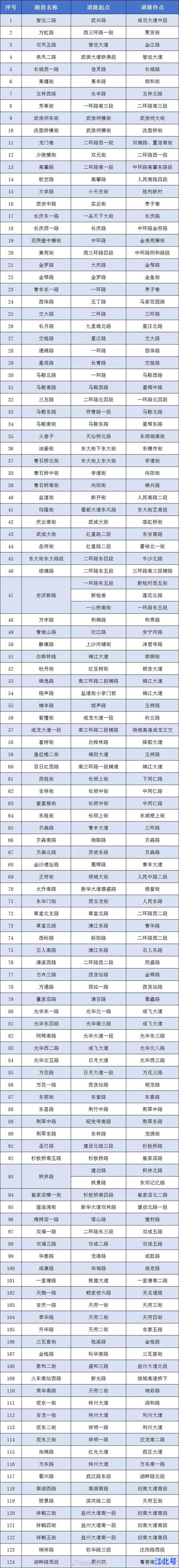 成都疫情最新报告｜2024权威数据更新：本土新增、轨迹全通报与防控政策速览