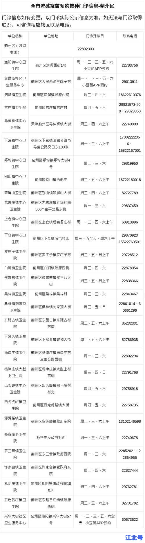 津南区防疫中心电话号码是多少？最新津南区疫情防控咨询电话及核酸报备入口整理