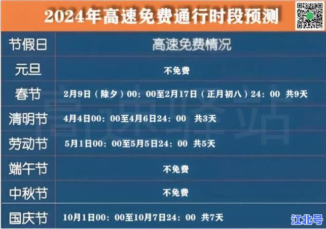 2024高速公路春节免费的时间具体是哪几天？官方最新通行政策及避堵攻略全解读