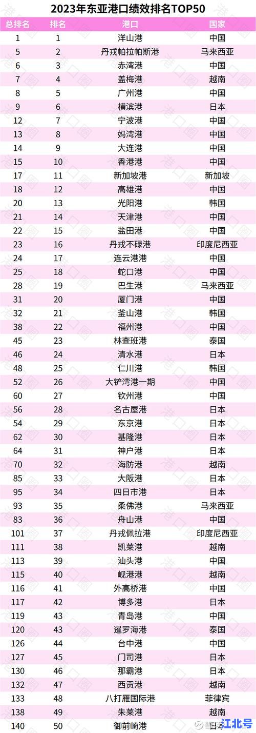 盐田港排名全球集装箱码头前十？2024最新港口吞吐量榜单权威解读