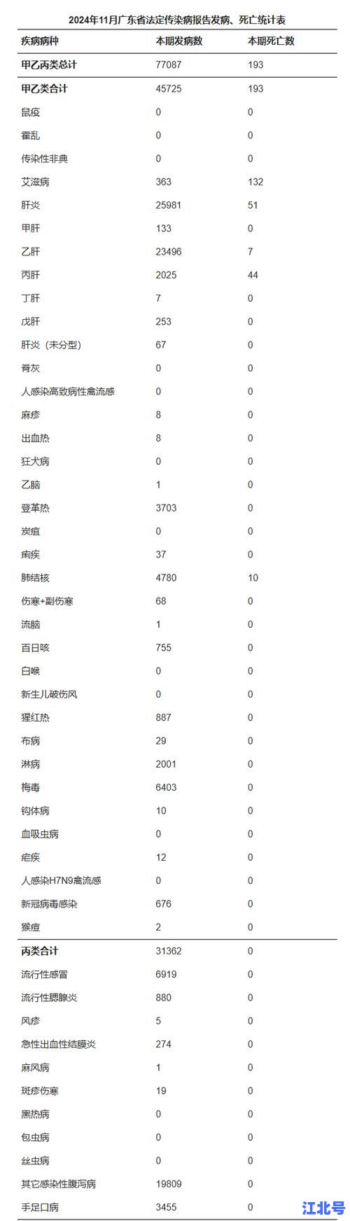 全国疫情死亡人数一共有多少？最新官方数据汇总与各省统计口径权威解读