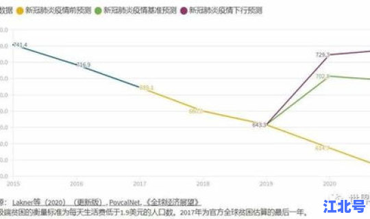 2020年12月12日最新疫情(2020年新冠肺炎)
