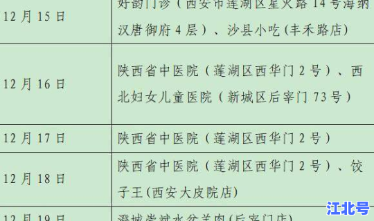 北京海淀确诊轨迹公布？北京新确诊病例行动轨迹
