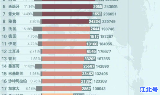 世界疫情死亡表(疫情多少人死亡)