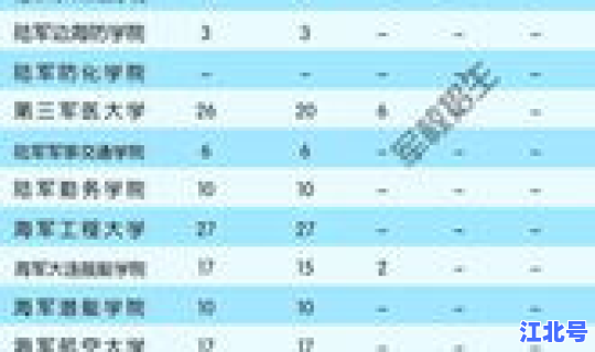 2017年军校招生计划是多少	，2023年军校招生人数