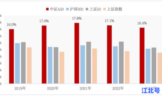 风险溢价率高的原因有哪些 风险溢价越高越好吗