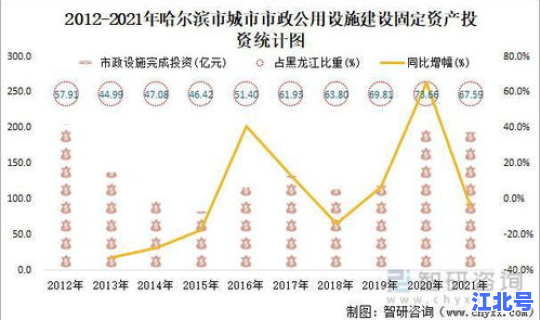 哈尔滨人口2021总人数 哈尔滨主城区人口