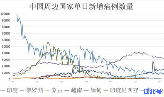 美国疫情新消息实时更新今天(美国数据最新消息)