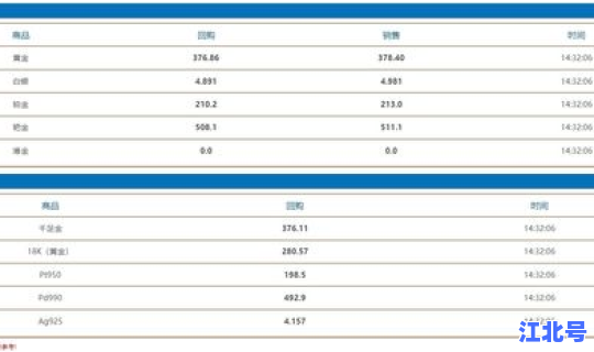 2021年3月金子价格是多少，21年黄金金价